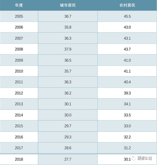 下沉市场：网约车的生命禁区