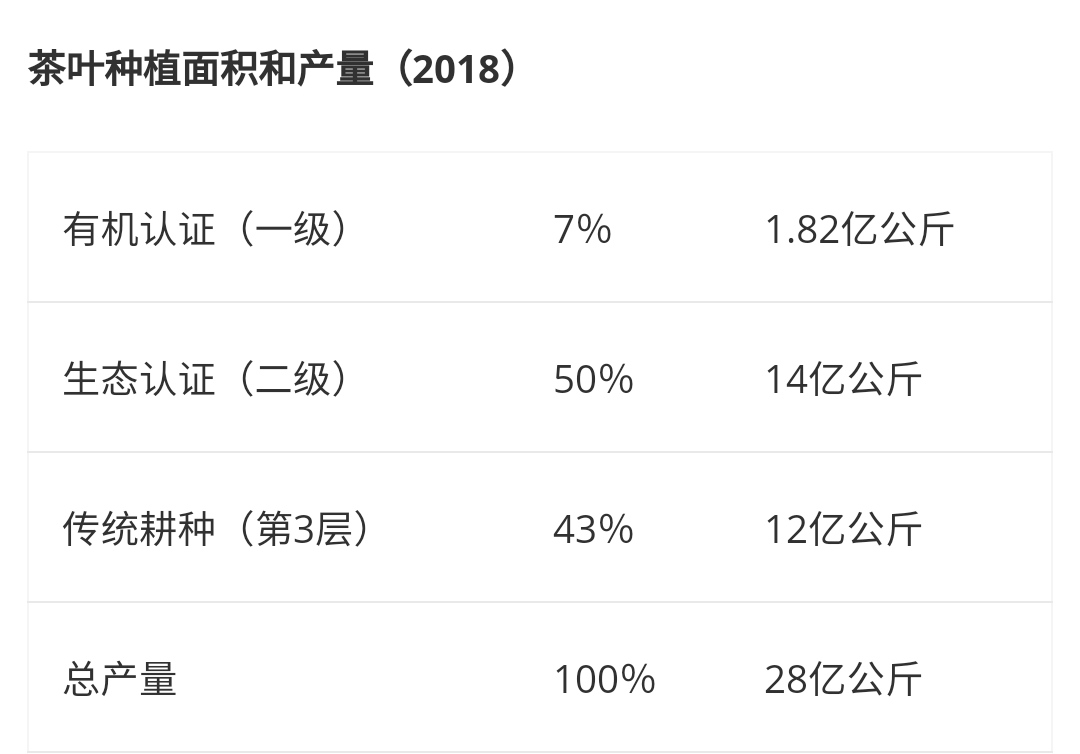 中国为什么要花2个多亿，从印度进口茶叶？