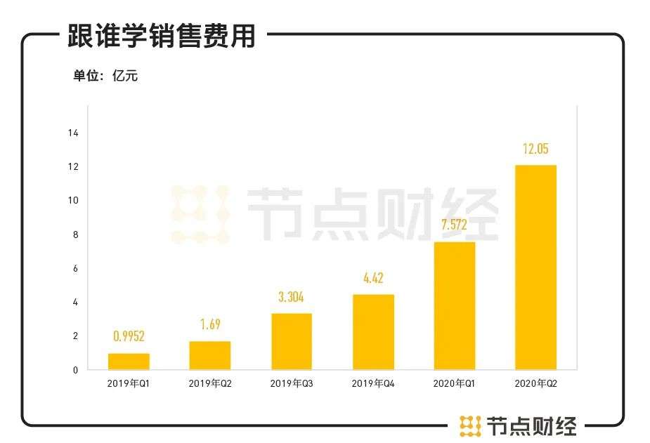 一月之内市值缩水近半，跟谁学到底跟谁学？