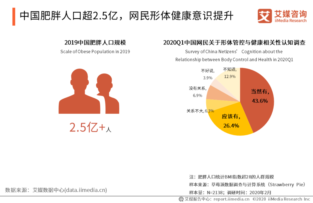 代餐该下“神坛”了：我为你提供营养，你却把我当“减肥药”