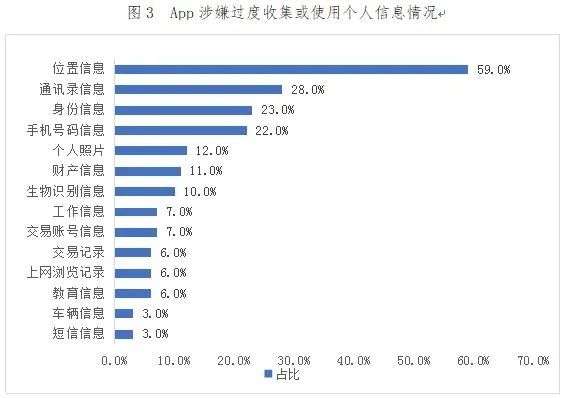 只是在手机里装个输入法App，为什么还要我的位置权限？