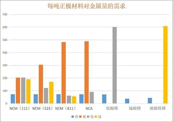 特斯拉狙击蔚来，回收电池屠杀换电