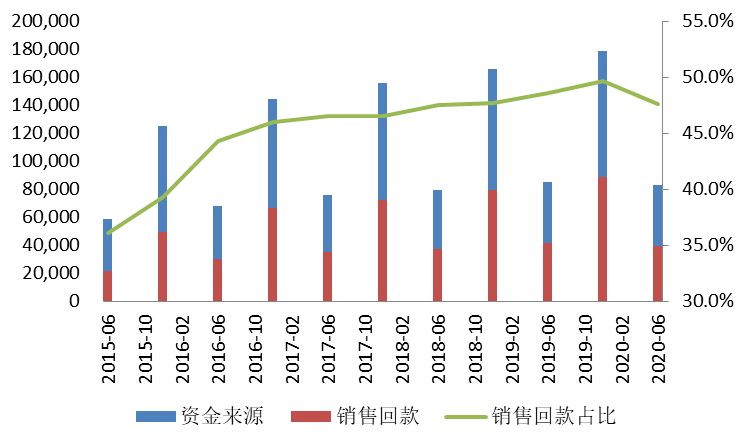 这是一份房企“价格战”的防坑指南