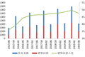 这是一份房企“价格战”的防坑指南