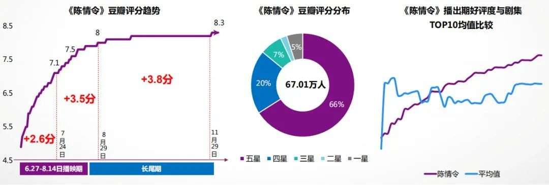 网络文学IP赋能历程与现状：网络文学IP价值得以持续释放，文化产业呈“新常态”