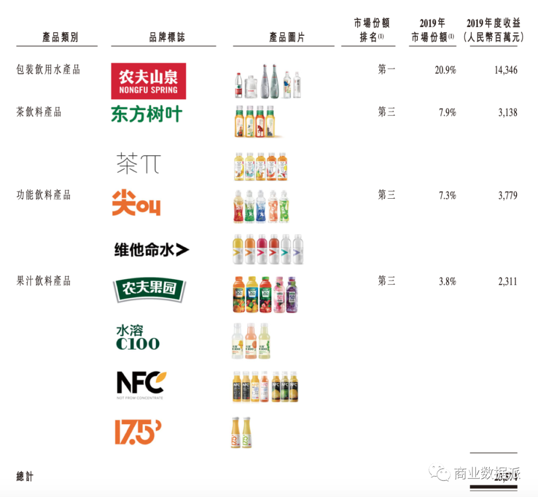 从农夫山泉到元气森林，揭秘“水中茅台”的生意经