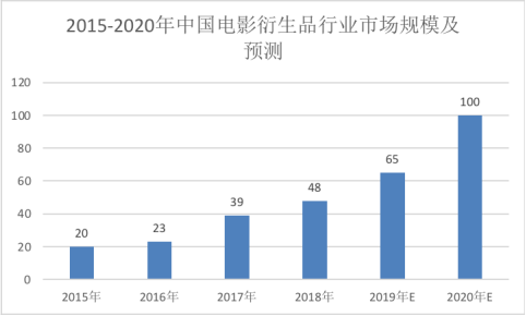 网络文学IP赋能历程与现状：网络文学IP价值得以持续释放，文化产业呈“新常态”