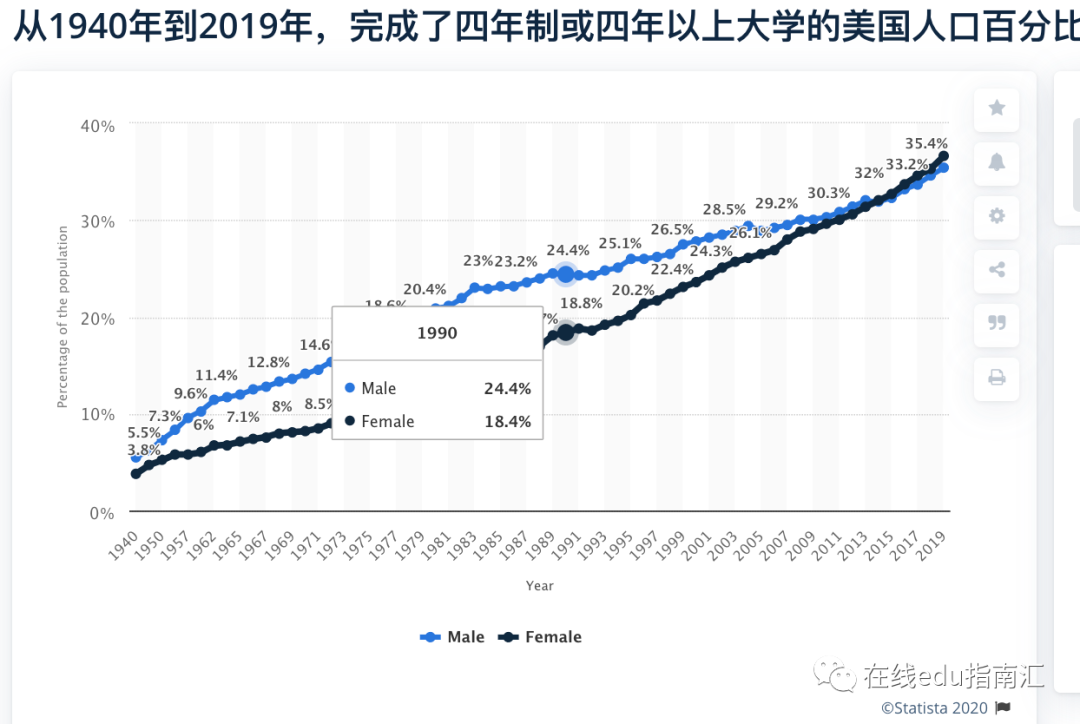 从边缘到主流,在线教育的机会是什么