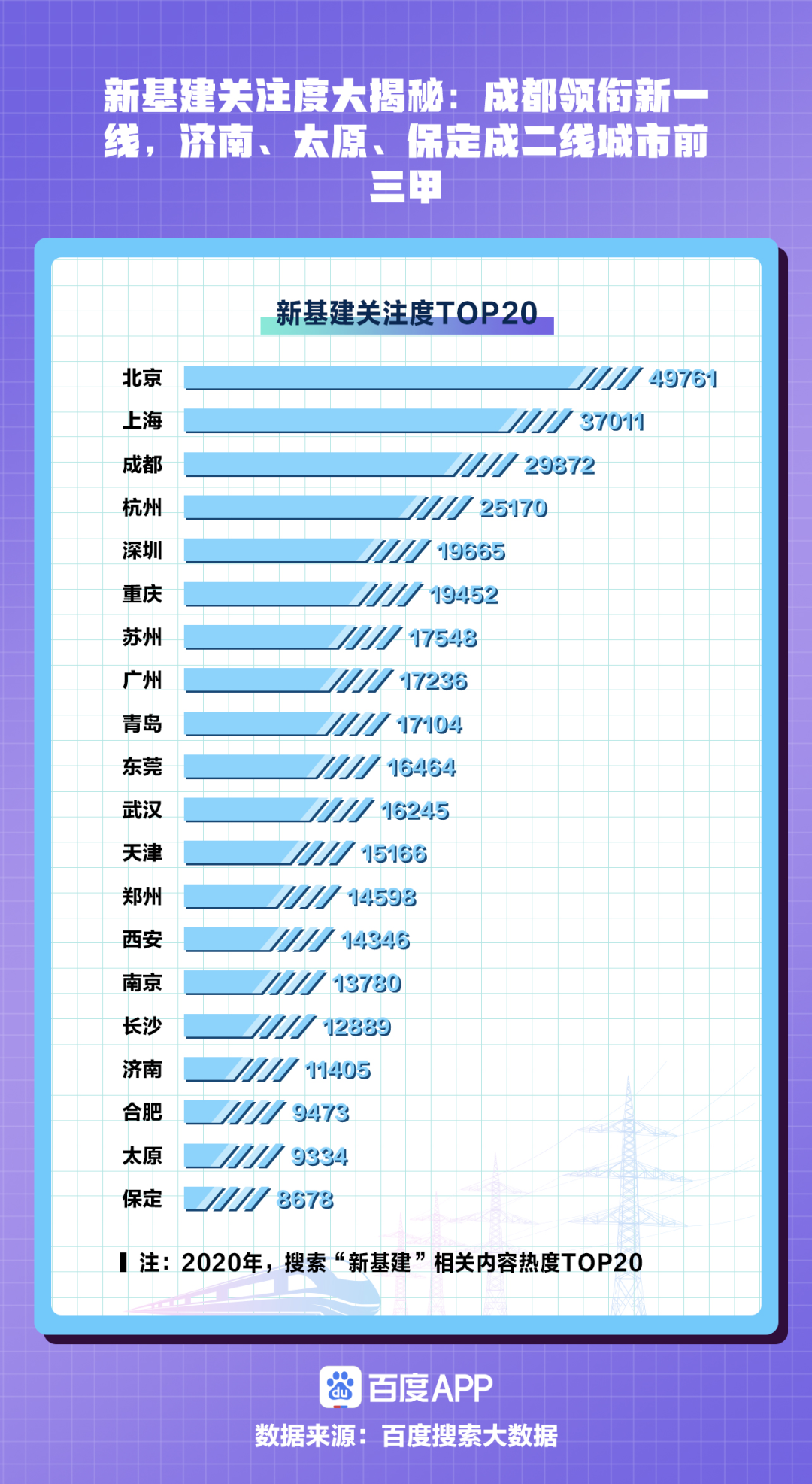 成都市18岁到40岁人口占比(2)