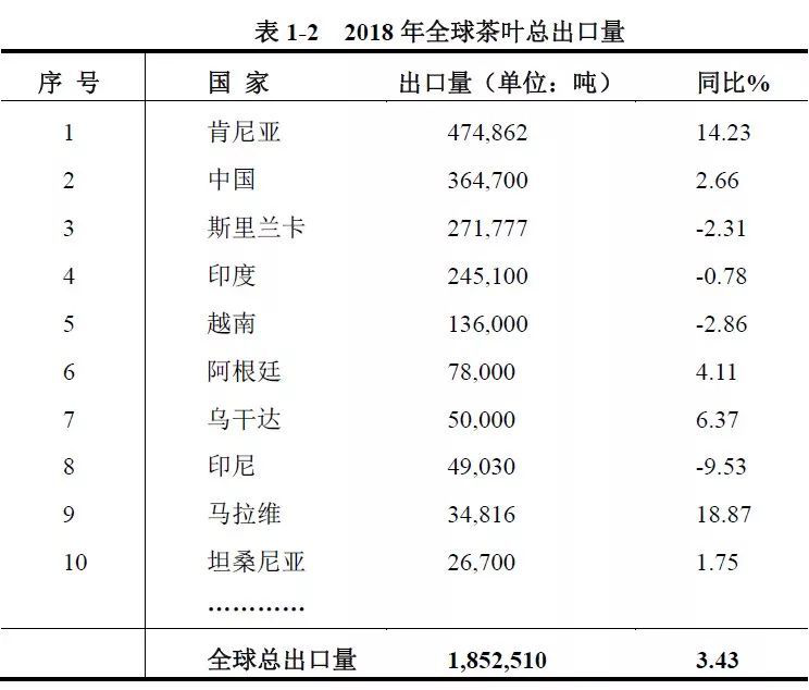 中国为什么要花2个多亿，从印度进口茶叶？