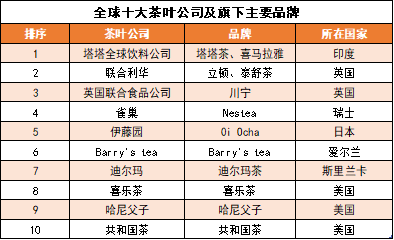 中国为什么要花2个多亿，从印度进口茶叶？