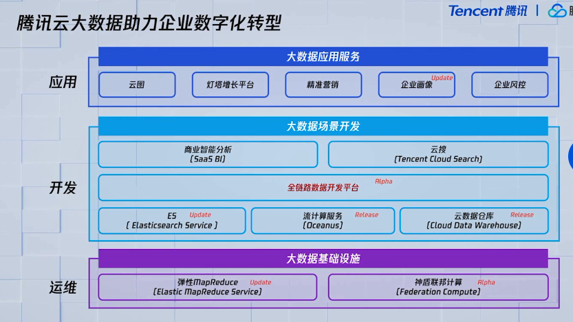 Hadoop创始人聊数字化变革：性能和成本不再是唯二的考虑因素