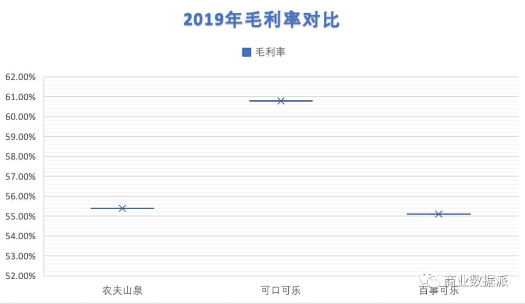 从农夫山泉到元气森林，揭秘“水中茅台”的生意经