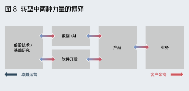 金融企业科技转型，北大教授总结出5种模式