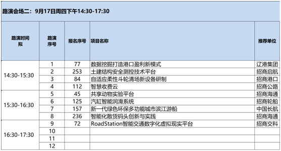 第二届“招商杯”创意创新创业大赛吹响集结号，项目路演分组名单公示