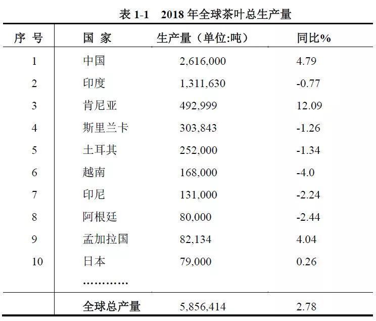 中国为什么要花2个多亿，从印度进口茶叶？