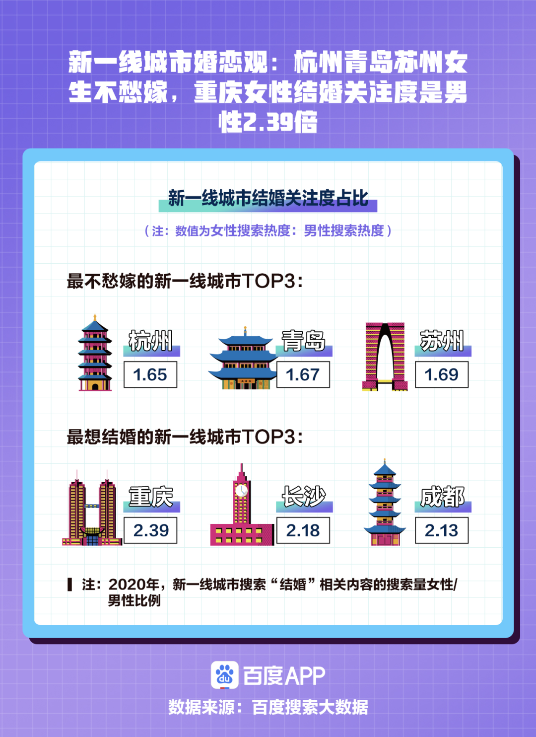 不同城市的人, 都喜欢在搜索引擎上搜些啥?