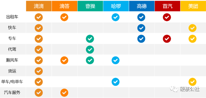 下沉市场：网约车的生命禁区