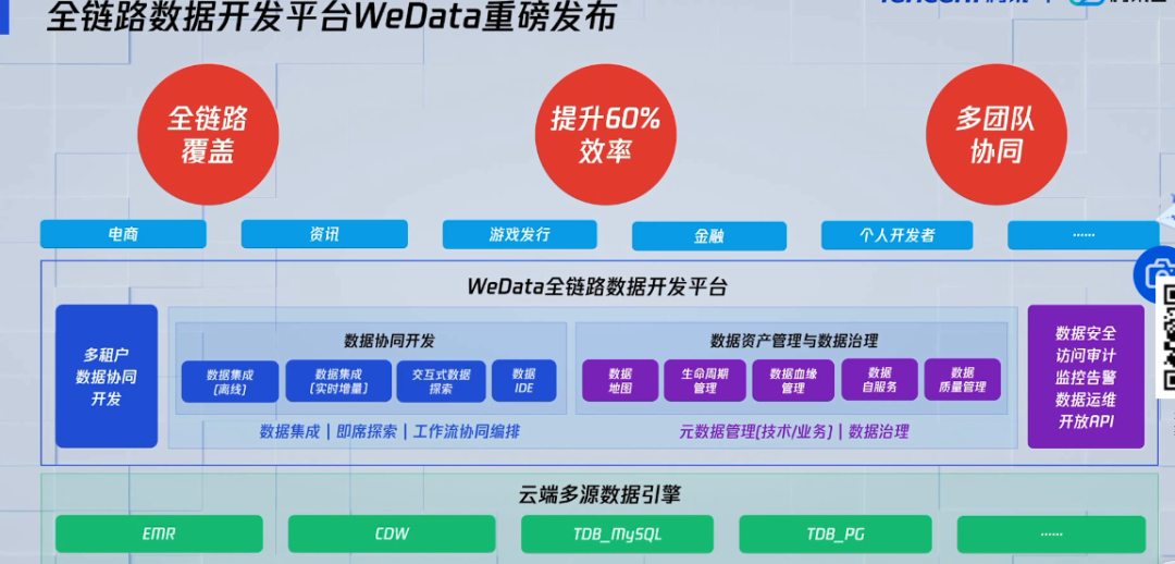 Hadoop创始人聊数字化变革：性能和成本不再是唯二的考虑因素