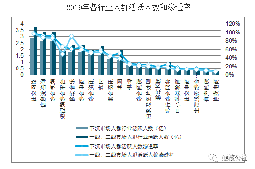 下沉市场：网约车的生命禁区