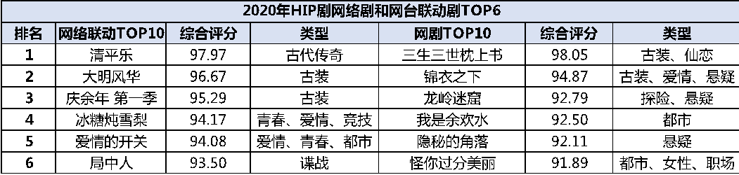 网络文学IP赋能历程与现状：网络文学IP价值得以持续释放，文化产业呈“新常态”