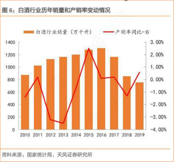 中国白酒悲惨世界：寡头割据弱者濒死，行业前五独吞90%利润