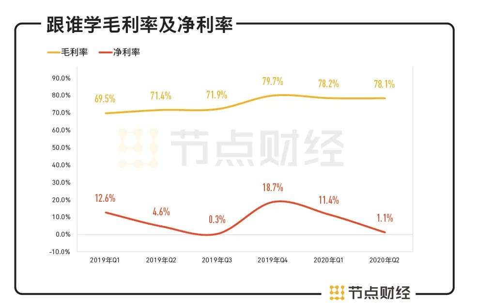 一月之内市值缩水近半，跟谁学到底跟谁学？