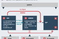 金融企业科技转型，北大教授总结出5种模式