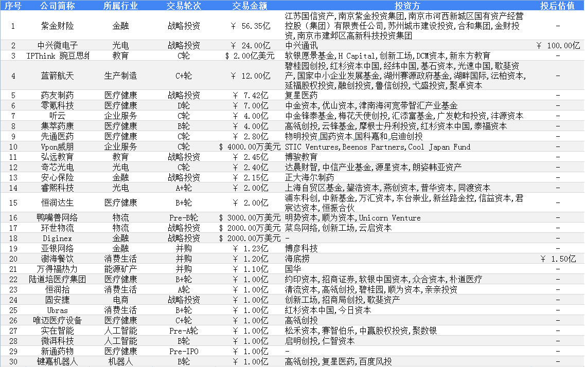 创投周报 vol.81 | 医疗企服领跑，软银以400亿美元将ARM出售给英伟达，以及多个值得关注的早期项目