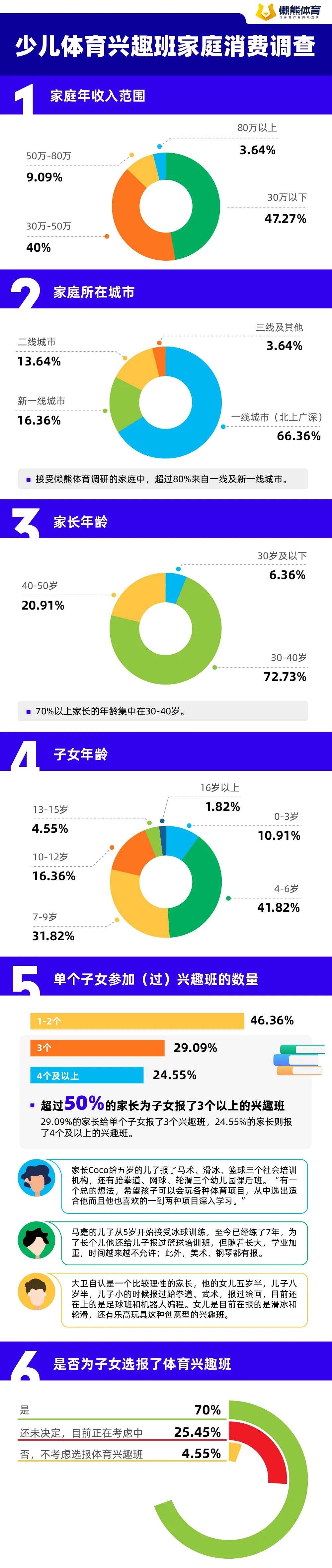 我们问了问中产家长们，体育兴趣班到底有没有鄙视链这回事？