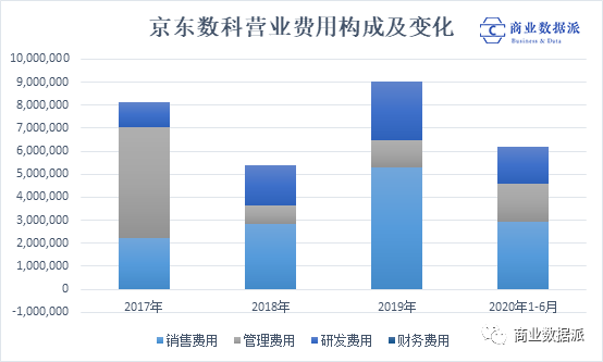 从金融到企业服务，京东数科值不值2000亿元？