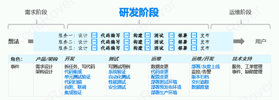 用云原生CICD 取代Jenkins 脚本化手工操作，「KodeRover」数倍提升…