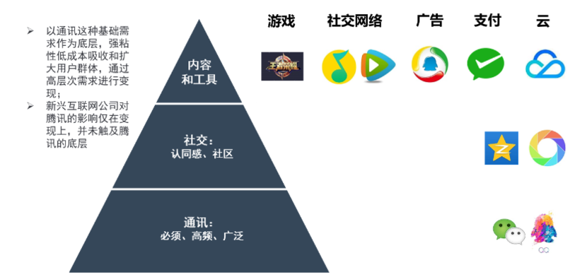 阿里VS腾讯，市值之争还是生态之争？