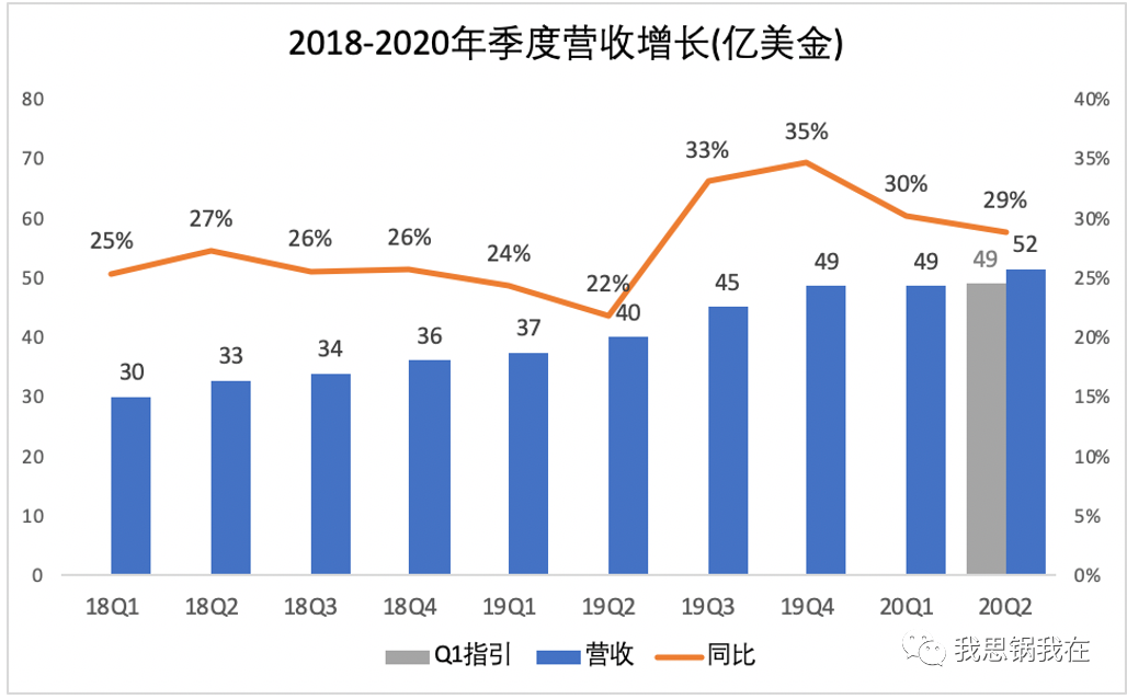 一夜暴涨26%，Salesforce真的能乘风破浪吗？