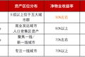 首批公募REITs落地在即，收益率需多高？