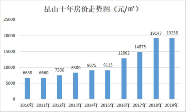 昆山和青浦GDP_增创转型新优势 打造发展升级版 组图(3)