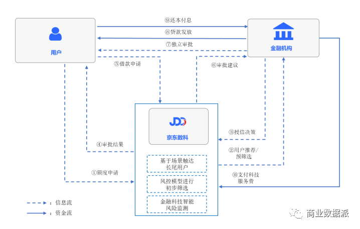 从金融到企业服务，京东数科值不值2000亿元？