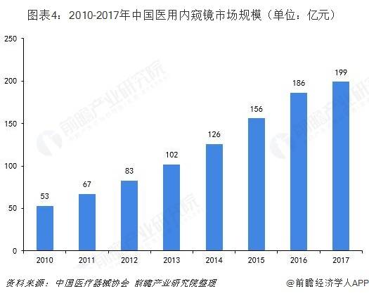 瞄准胶囊式内窥镜研发，「资福医疗」完成数亿元C轮融资