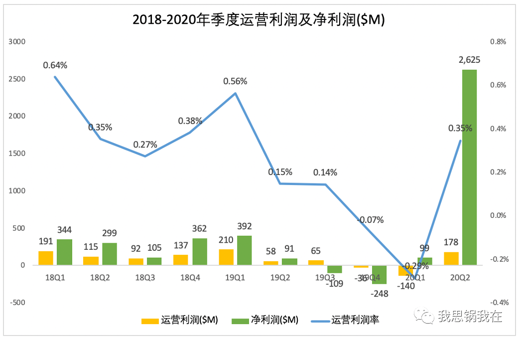 一夜暴涨26%，Salesforce真的能乘风破浪吗？
