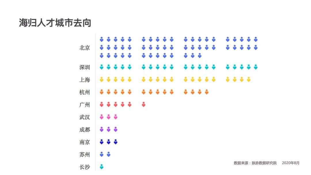 争抢学霸，互联网大厂毕业生吸引力排名出炉