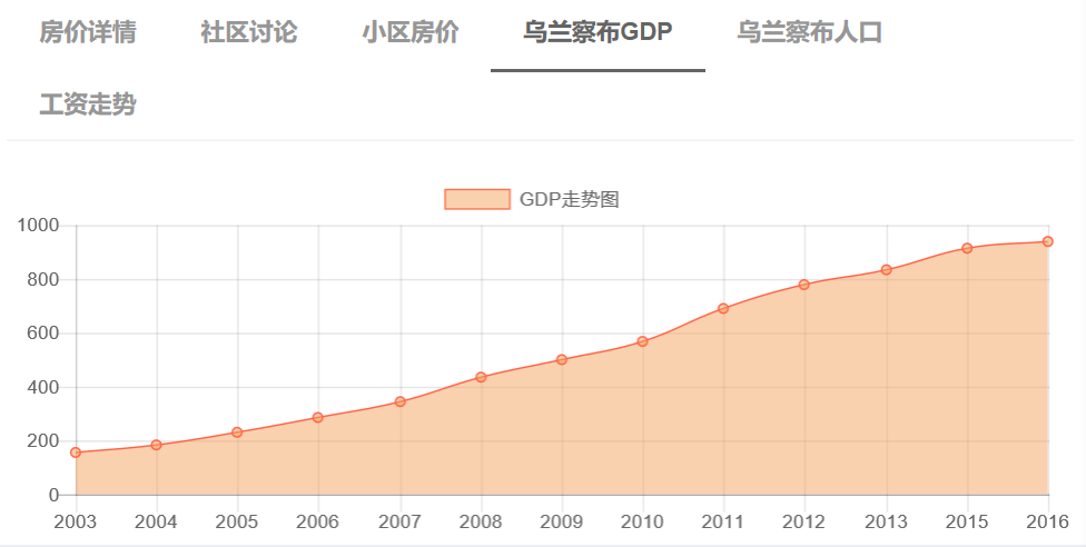 内蒙古的gdp_内蒙古地图(2)