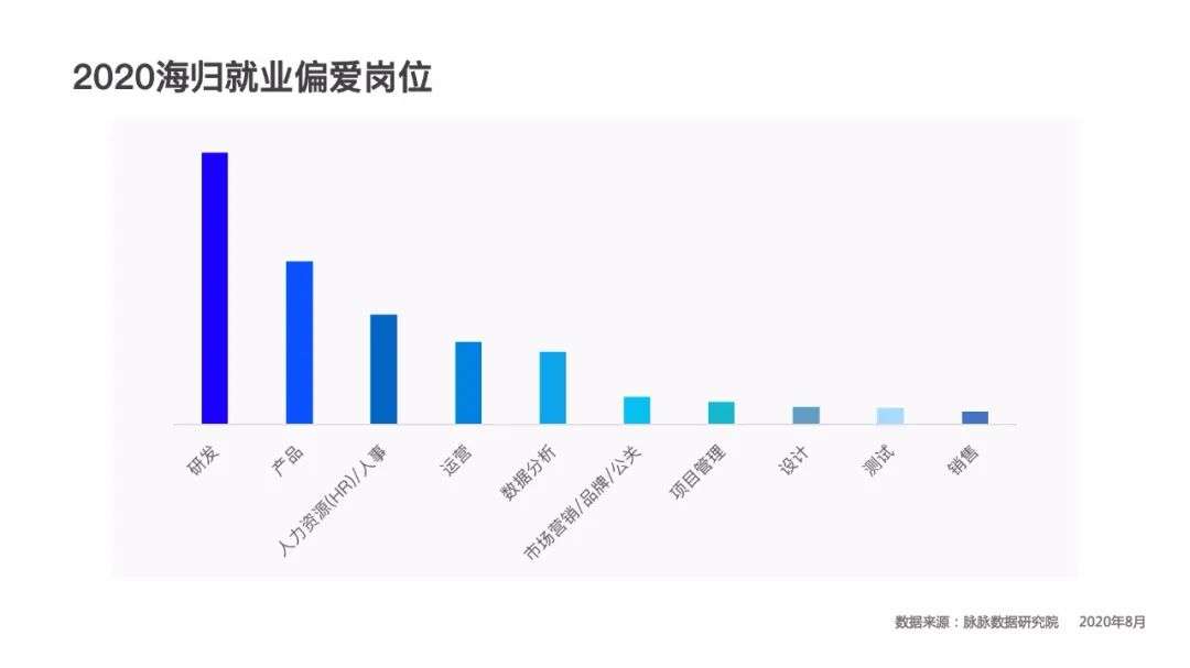 争抢学霸，互联网大厂毕业生吸引力排名出炉