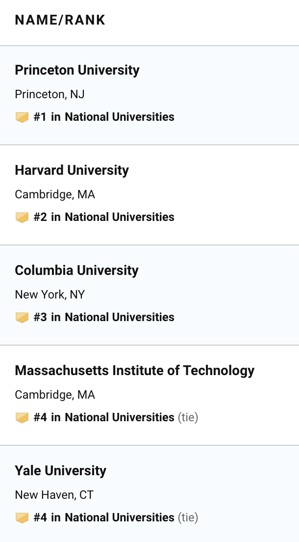 USNews全美大学排名出炉：普林斯顿蝉联冠军，MIT计算机专业第一