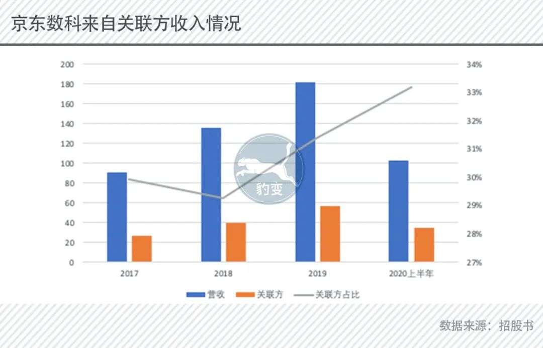 「养子」7年，刘强东的金融版图长大了吗？