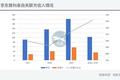 「养子」7年，刘强东的金融版图长大了吗？