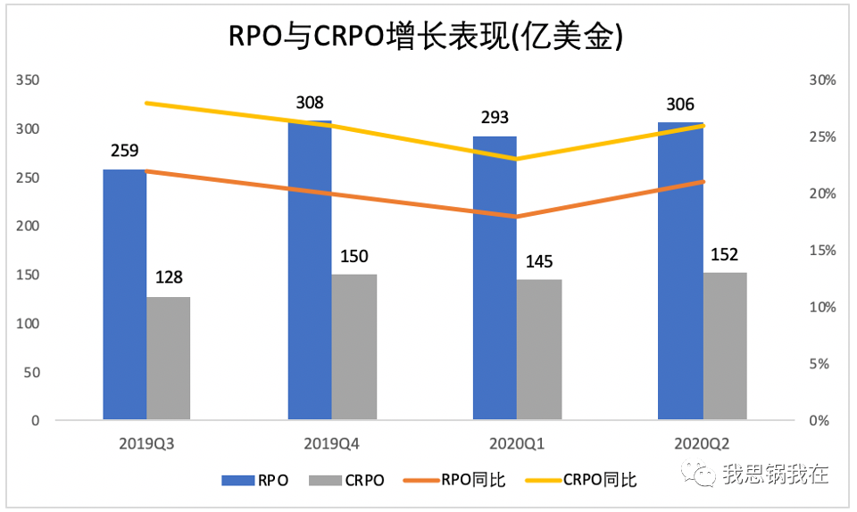 一夜暴涨26%，Salesforce真的能乘风破浪吗？