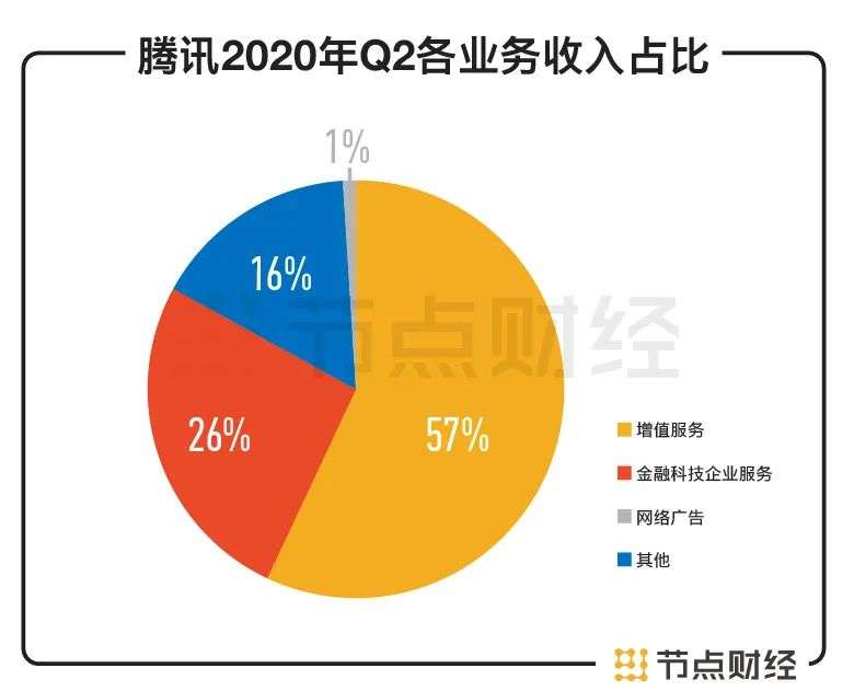 阿里VS腾讯，市值之争还是生态之争？