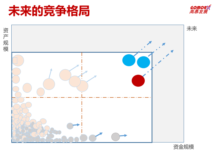 最后的赢家：金融产业家/产业金融家