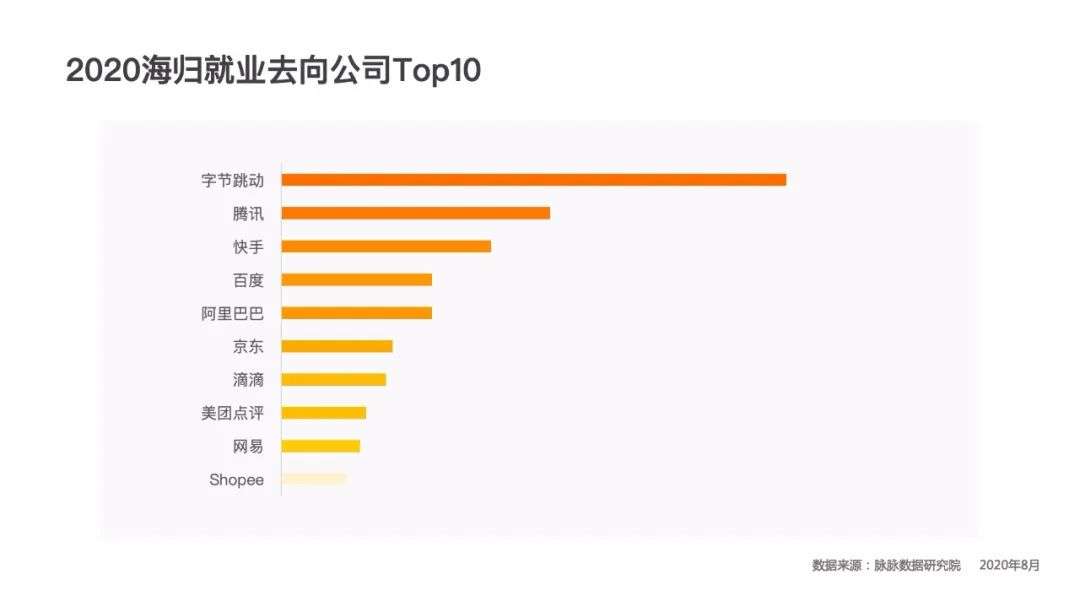 争抢学霸，互联网大厂毕业生吸引力排名出炉