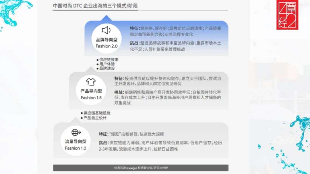 谷歌中国跨境电商总监经验谈